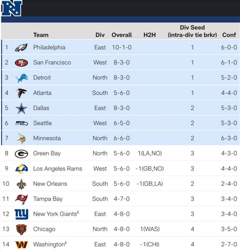 vikings nfc standings|mn vikings schedules and standings.